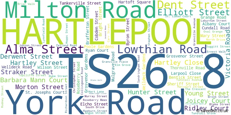 A word cloud for the TS26 8 postcode